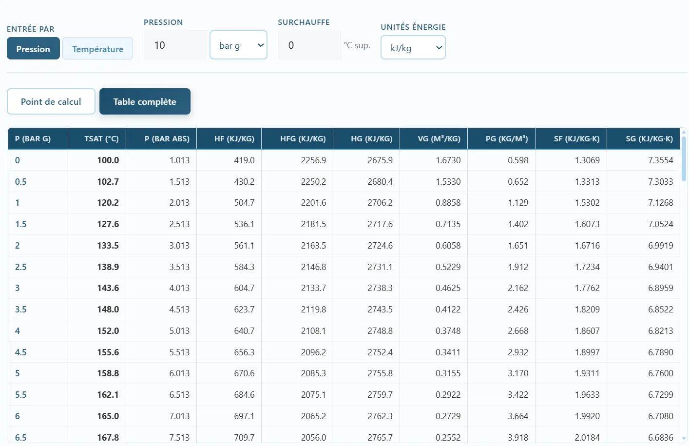 Table de la vapeur saturée IAPWS-IF97 ENVA
